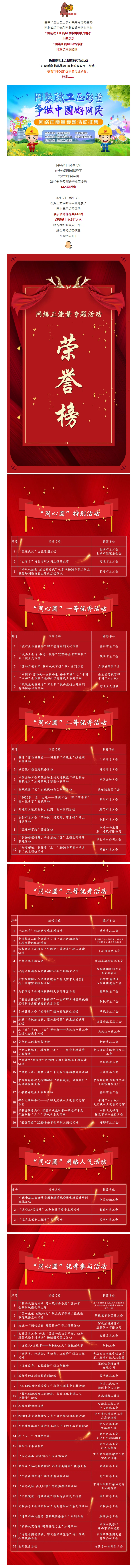 市總工會(huì)獲獎(jiǎng)了！快來(lái)圍觀！.jpg