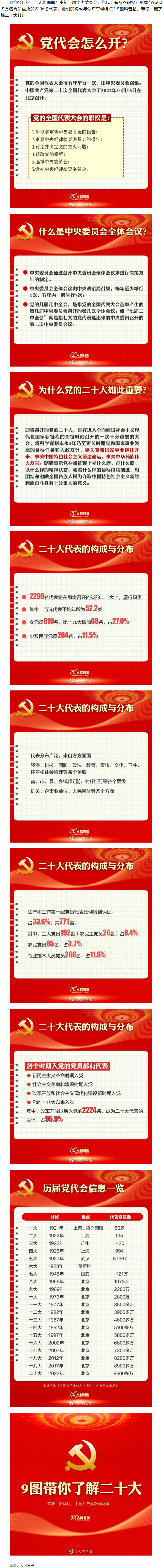 二十大召開(kāi)在即，9圖帶你了解黨代會(huì).png
