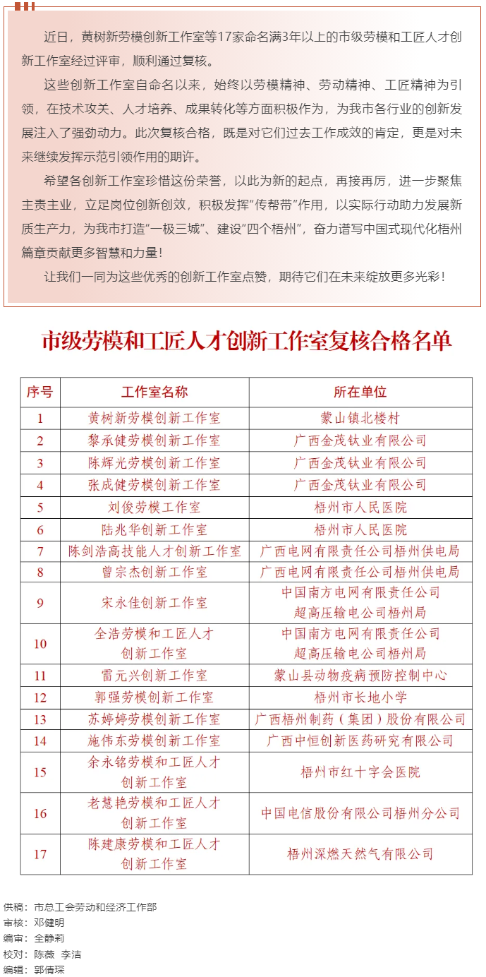 梧州17家命名滿3年以上的市級勞模和工匠人才創(chuàng)新工作室復核合格，看看有你熟悉的嗎？.png
