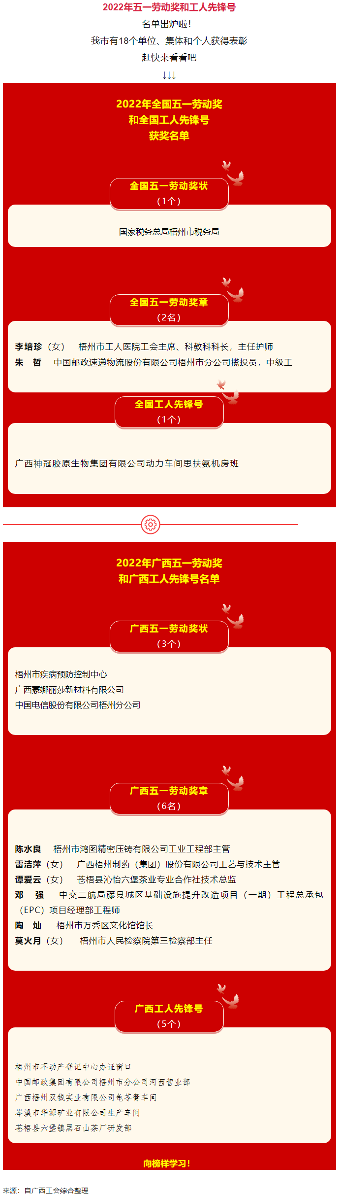 五一光榮榜揭曉！梧州這些集體和個人受到表彰.png