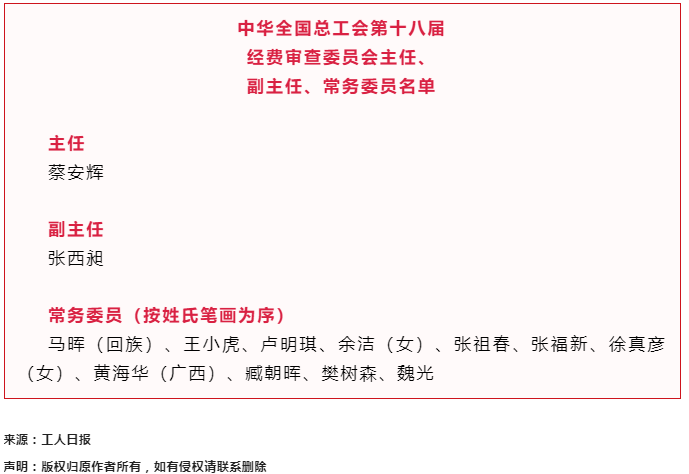中華全國總工會第十八屆經(jīng)費審查委員會主任、副主任、常務(wù)委員名單.png