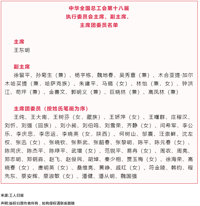中華全國總工會(huì)第十八屆執(zhí)行委員會(huì)主席、副主席、主席團(tuán)委員名單.png