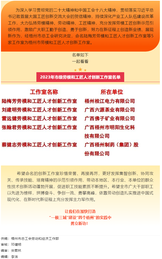 祝賀！梧州市勞模和工匠人才創(chuàng)新工作室又添新成員.png
