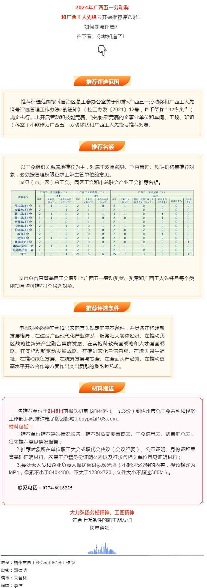 關(guān)注！2024年廣西五一勞動(dòng)獎(jiǎng)和工人先鋒號(hào)推薦評(píng)選工作開(kāi)始了.png