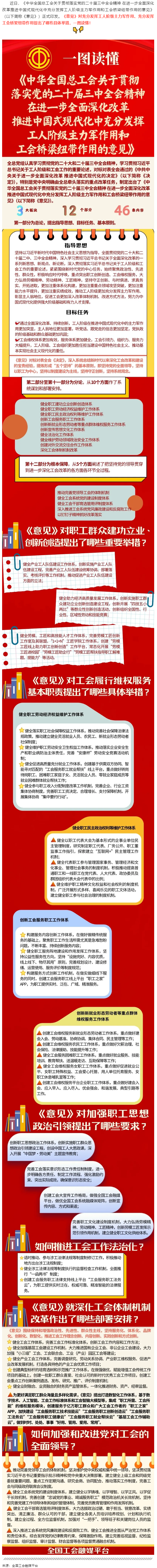 收藏學(xué)習(xí)！一圖讀懂全總出臺的這一重磅文件！全國總工會.png