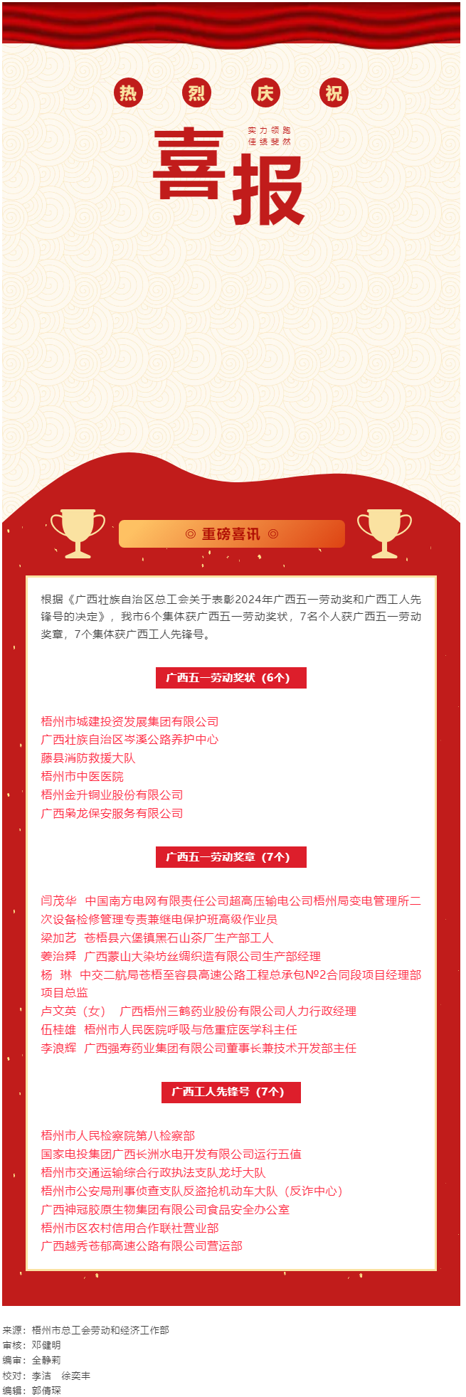 喜報(bào)！梧州市20個(gè)集體和個(gè)人獲評(píng)2024年廣西五一勞動(dòng)獎(jiǎng)和工人先鋒號(hào).png