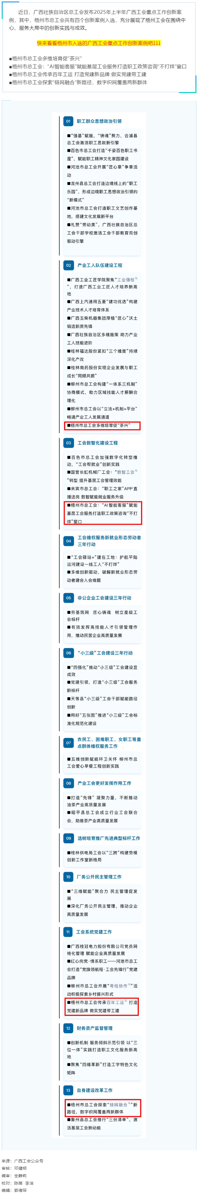 2025年上半年廣西工會(huì)重點(diǎn)工作創(chuàng)新案例名單發(fā)布！梧州市總工會(huì)四個(gè)創(chuàng)新案例入選.png
