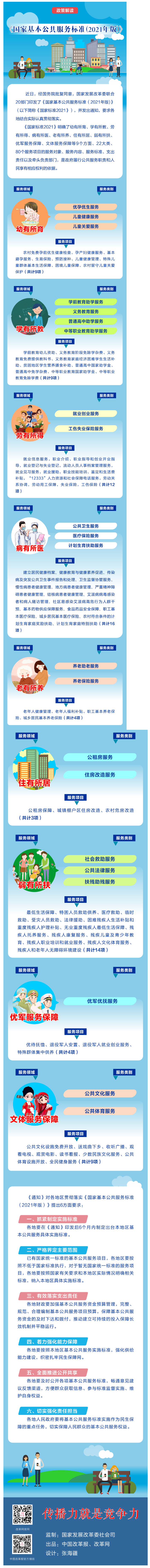 【微課堂】基本公共服務到底都包括啥？“國家標準”來啦！.png