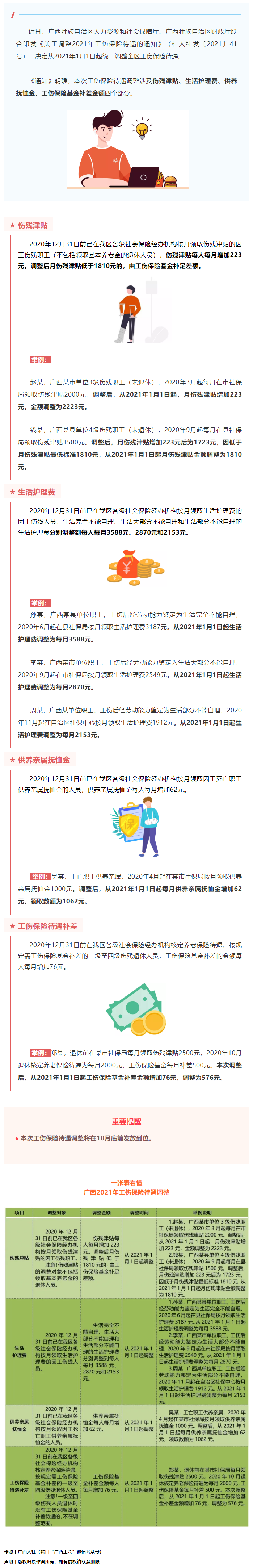 今年10月底前，這些人有筆錢可領(lǐng)！來看看漲了多少→.png