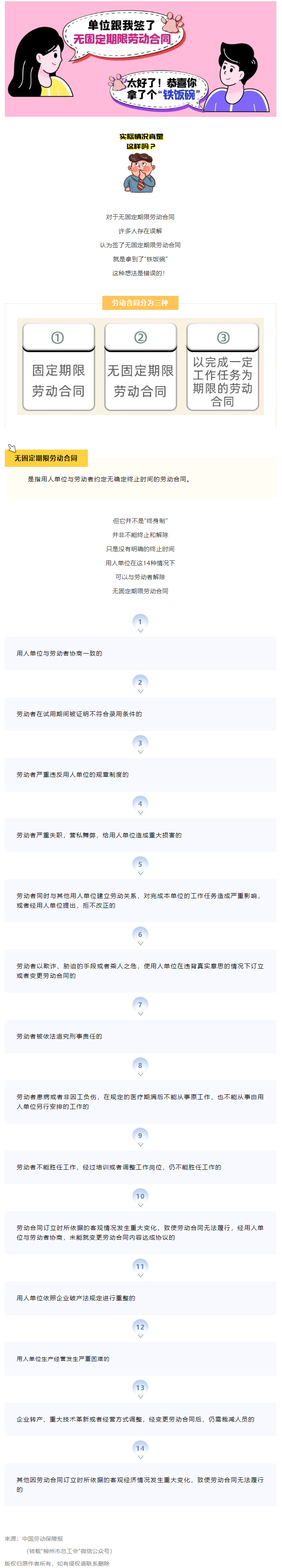 無固定期限勞動合同等于“鐵飯碗”？這14種情形除外！.png