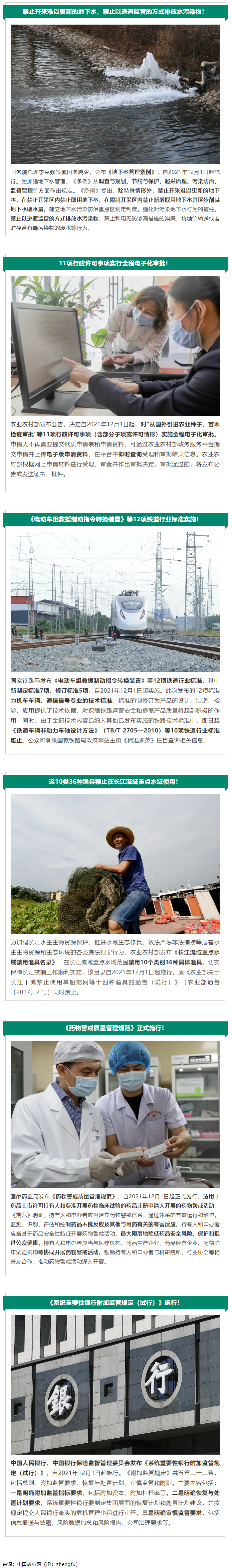 12月起，這些新規(guī)將影響你我生活！.png