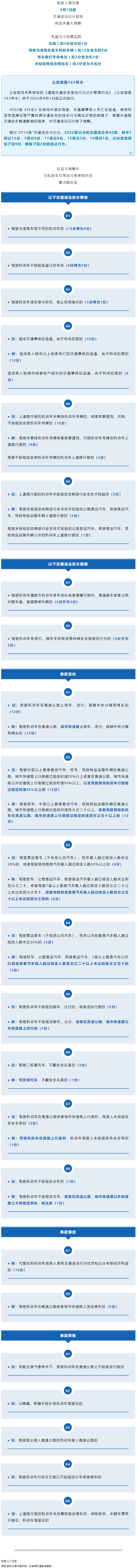 重大調(diào)整！4月1日起開始實(shí)施！.png