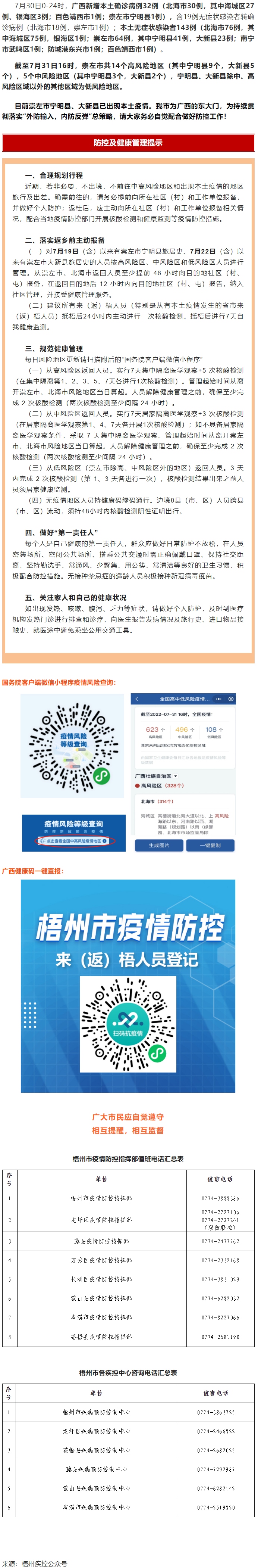 【疫情防控】崇左市寧明縣、大新縣部分地區(qū)調(diào)整風(fēng)險(xiǎn)等級，梧州市疾控中心緊急提示?。。?png
