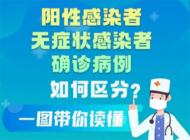一圖讀懂陽性感染者、無癥狀感染者、確診患者的區(qū)別