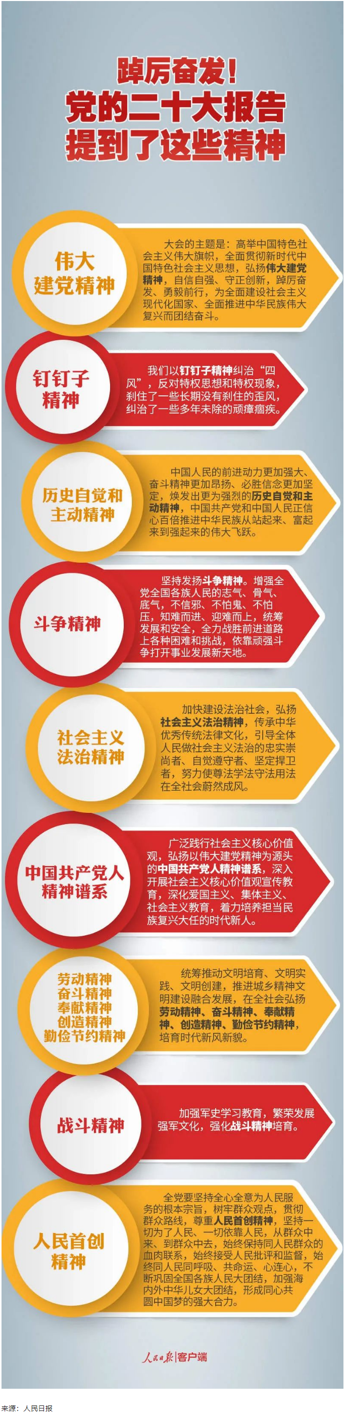 【黨的二十大】踔厲奮發(fā)！黨的二十大報(bào)告提到了這些精神.png