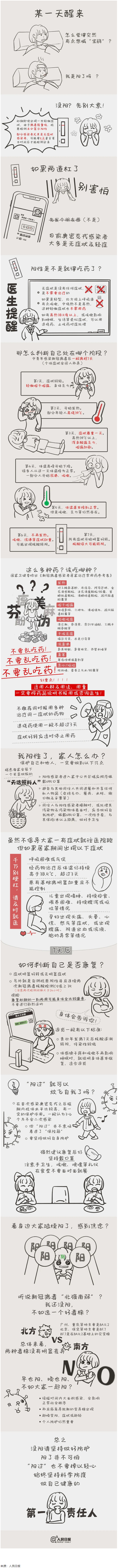 沒陽、陽了、陽過都該怎么辦？一圖了解→.png