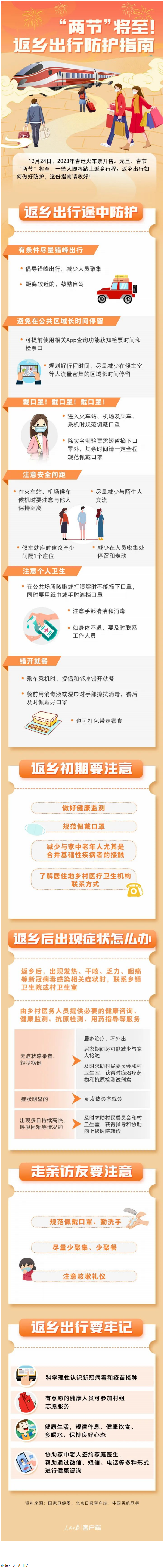“兩節(jié)”返鄉(xiāng)出行如何做好防護(hù)？這份指南請收好！.png