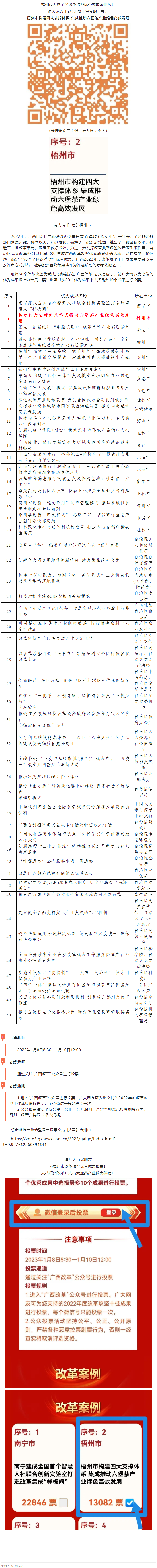 請(qǐng)為梧州改革工作投票！支持六堡茶產(chǎn)業(yè)做大做強(qiáng)！.png