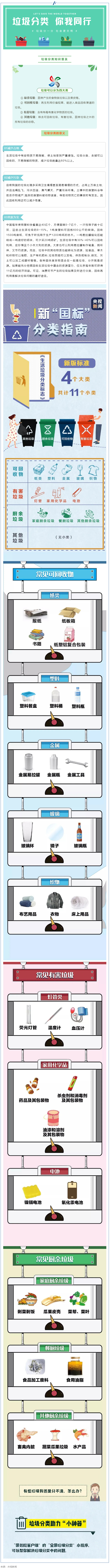 垃圾分類 _ 請收藏！垃圾分類知識普及.png