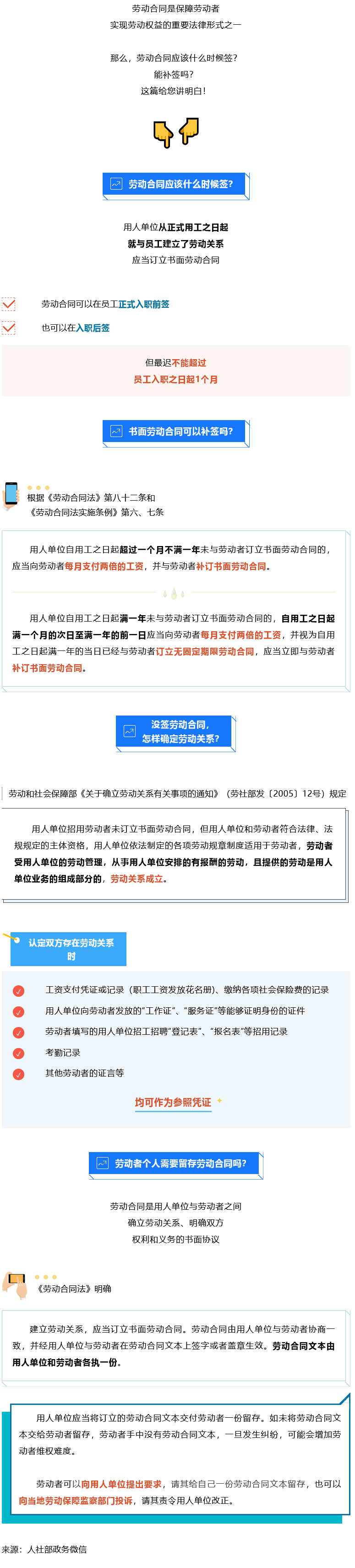 Screenshot 2023-08-06 at 18-07-09 書面勞動合同可以補簽嗎？知識帖來了！.png
