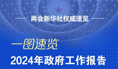 政府工作報(bào)告，一圖速覽！