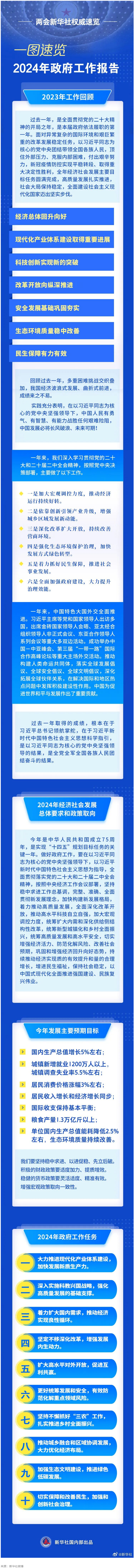 政府工作報(bào)告，一圖速覽！.png