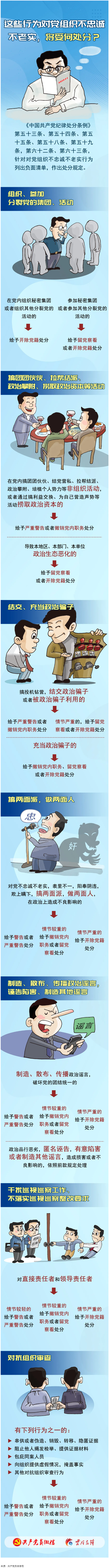 【理論學習】這些行為對黨組織不忠誠不老實，將受何處分？.png