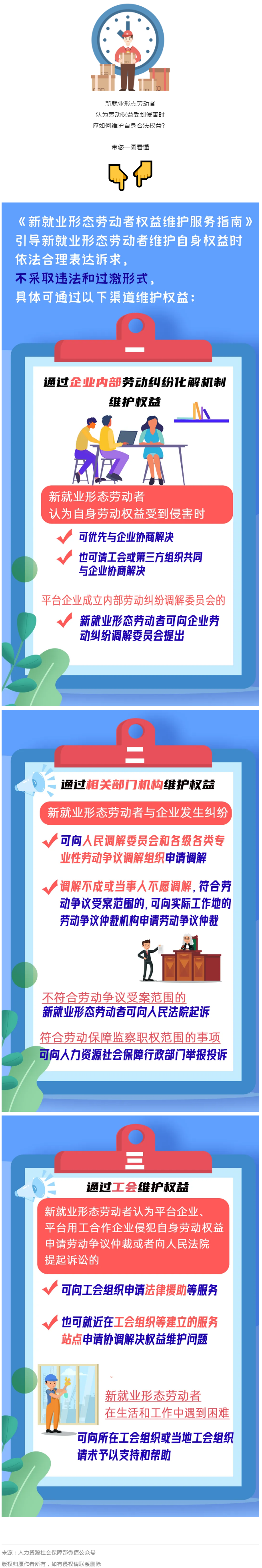 @新就業(yè)形態(tài)勞動者，維護權益有這些渠道！一圖get→.png