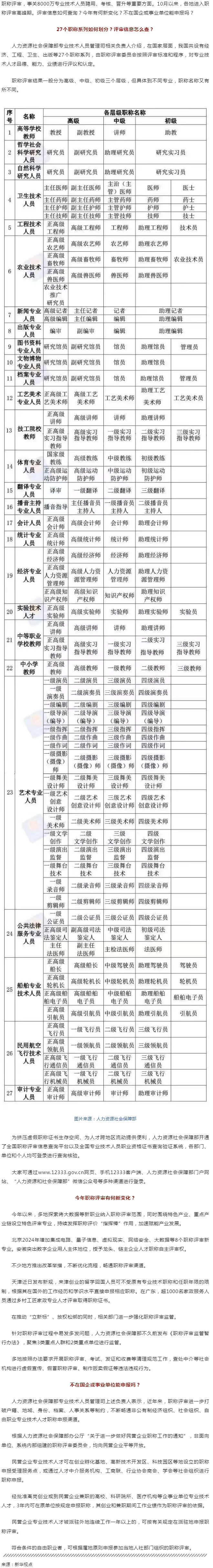 事關(guān)評職稱，有啥新變化？.png