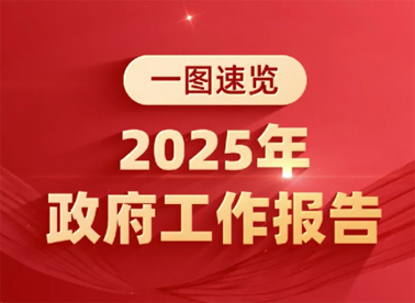 政府工作報告極簡版來了！