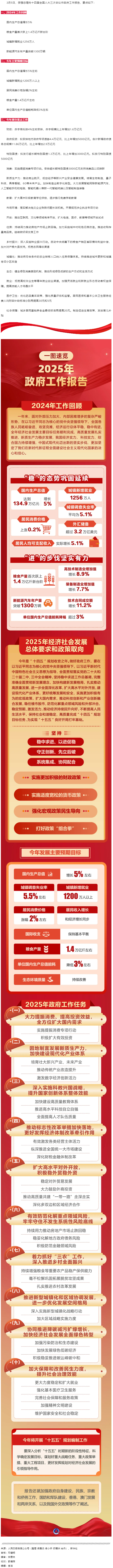 政府工作報(bào)告極簡(jiǎn)版來(lái)了！.png