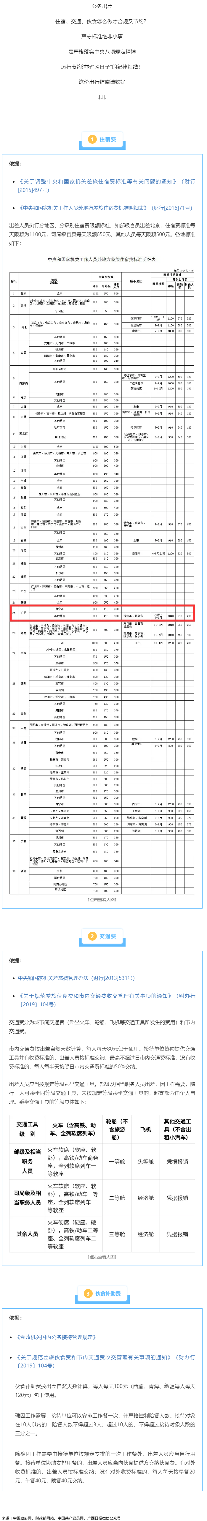 公職人員出差住宿、交通、伙食費(fèi)標(biāo)準(zhǔn)，明確了！.png