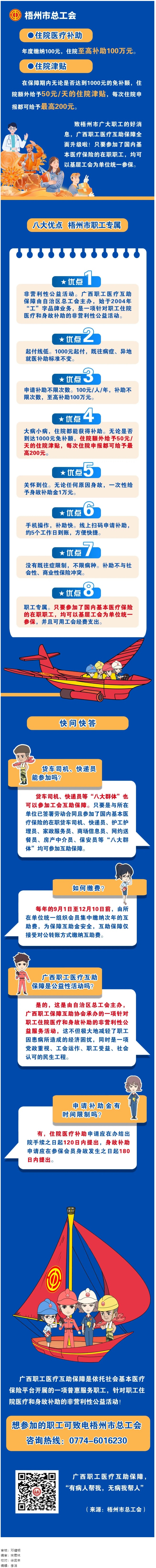 大病小病，住院都有補(bǔ)助｜廣西職工醫(yī)療互助保障全面升級啦！.png