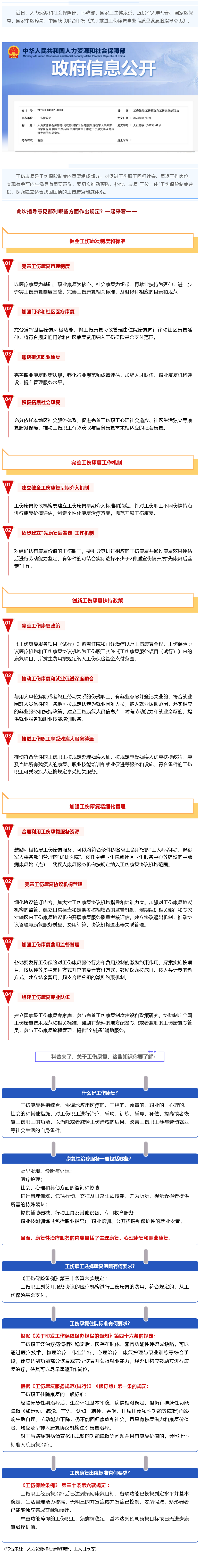 Screenshot 2023-09-06 at 22-59-33 七部門最新發(fā)文推進工傷康復制度，這項權益你了解嗎？.
