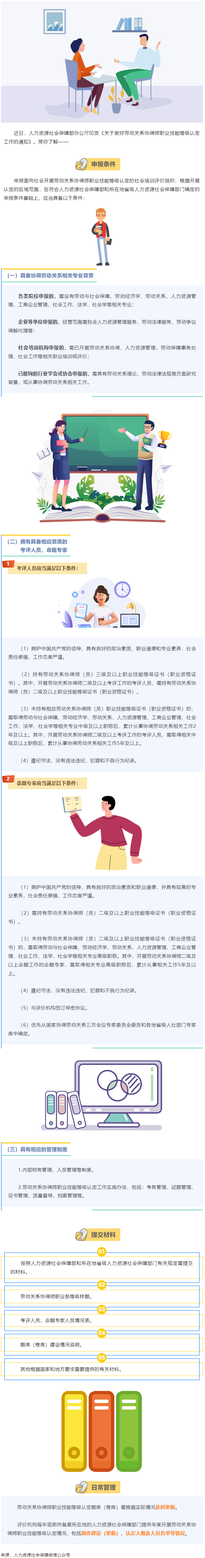 【微課堂】勞動(dòng)關(guān)系協(xié)調(diào)師職業(yè)技能等級(jí)認(rèn)定，這樣開展→.png