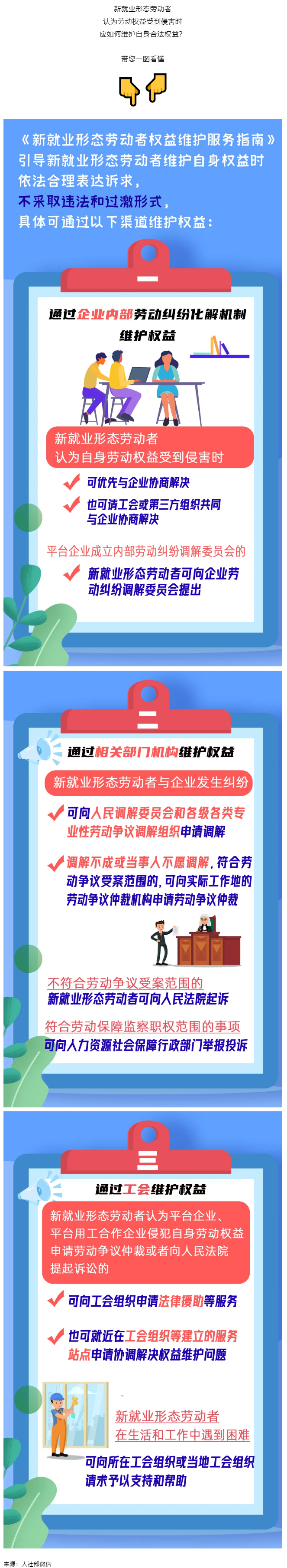 @新就業(yè)形態(tài)勞動者，維護權(quán)益有這些渠道！一圖get→.png