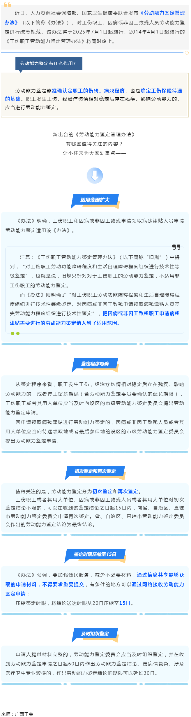 勞動能力鑒定，將有新變化！.png