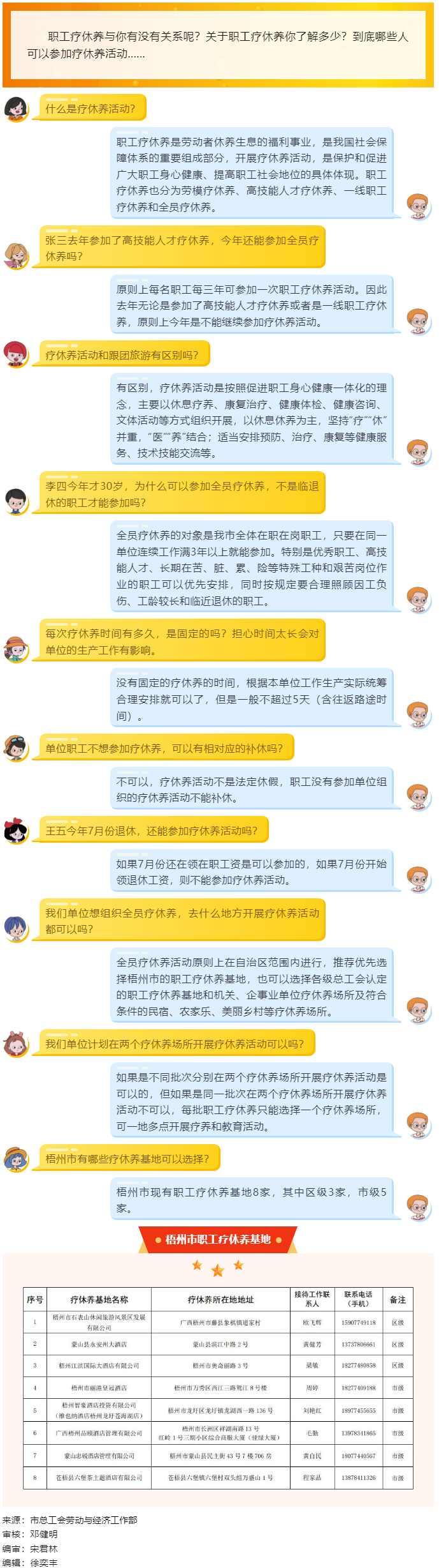 十問(wèn)十答，帶你了解職工療休養(yǎng).png