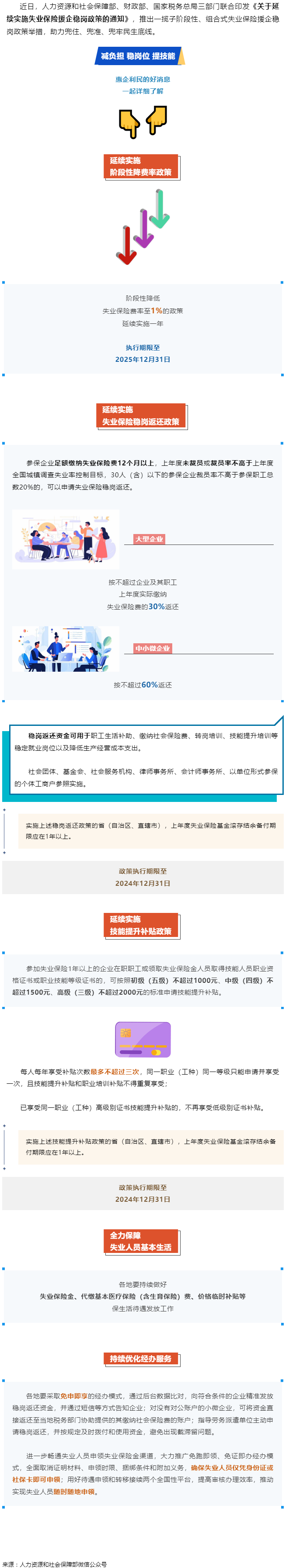 技能提升補(bǔ)貼、穩(wěn)崗返還……一攬子失業(yè)保險援企穩(wěn)崗政策來了！.png
