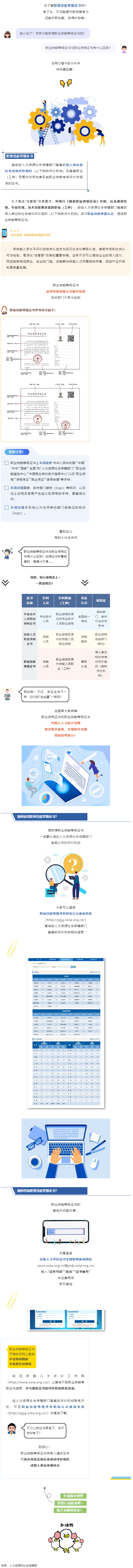 什么是職業(yè)技能等級證書？與職業(yè)資格證書有什么區(qū)別？.png